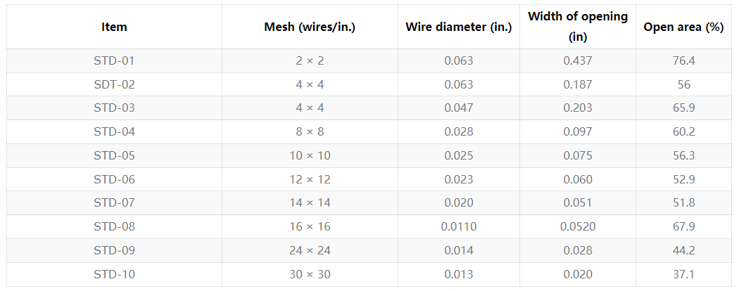 Copper Wire Mesh