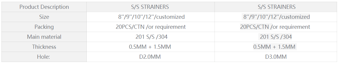 Conical Perforated Strainer