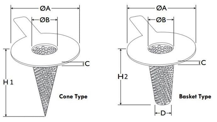 Temporary Cone Strainer