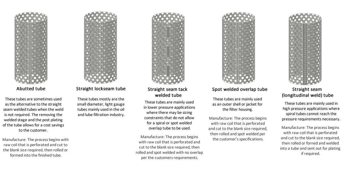 Perforated Filter Tube