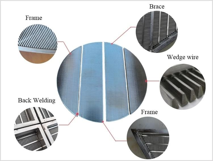 Wedge Wire Support Grid