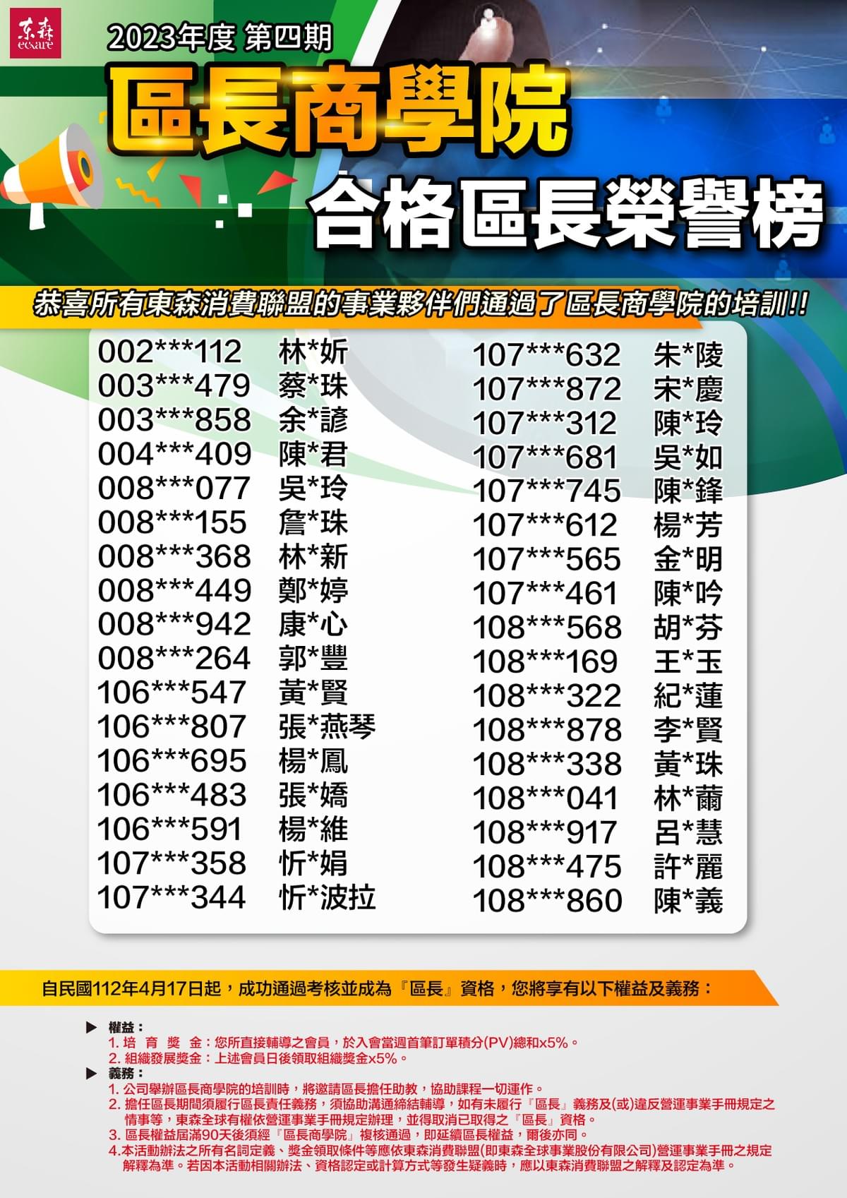 ecKare 第四期 區長商學院結訓榜單