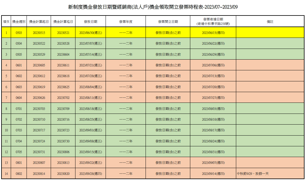 ecKare 獎金發放日期暨經銷商(法人戶)獎金領取開立發票時程表(112年07-09月)