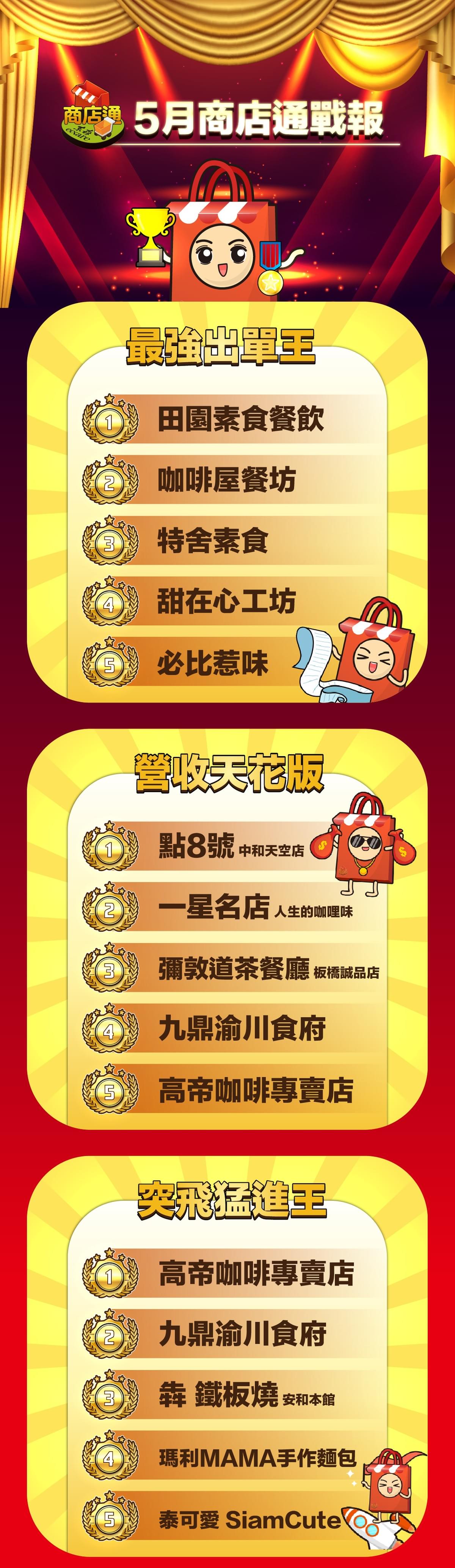 ecKare 2023.05月商店通TOP5店家