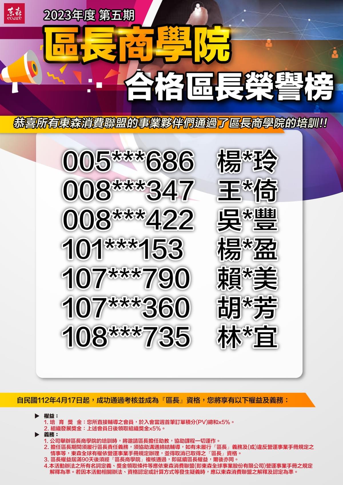 ecKare 第五期 區長商學院結訓榜單