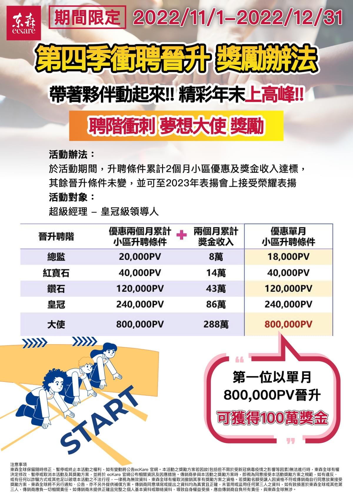 ecKare 2022.第四季衝聘晉升 獎勵辦法