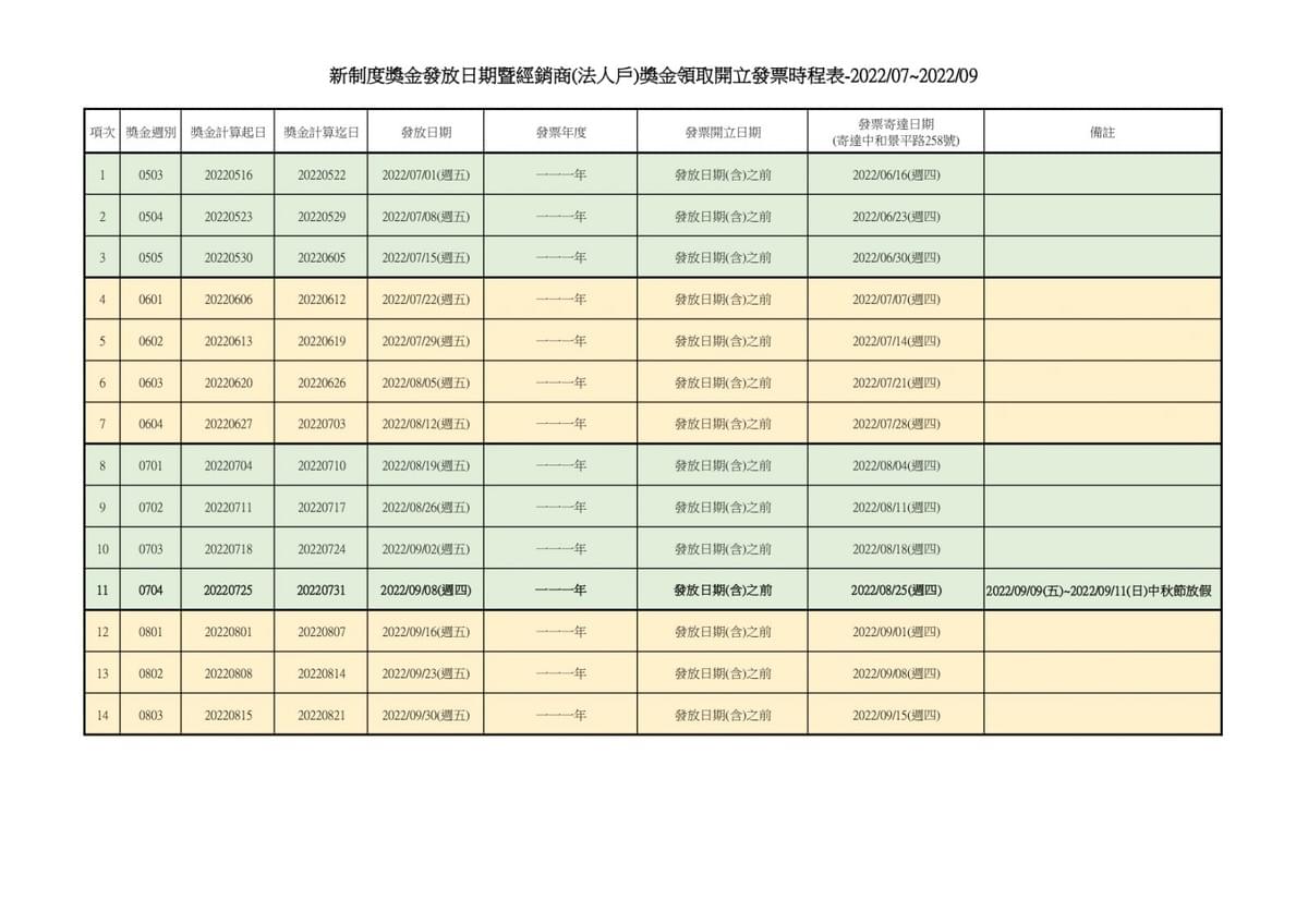 111年第3季獎金發放日期暨經銷商(法人戶)獎金領取開立發票時程表