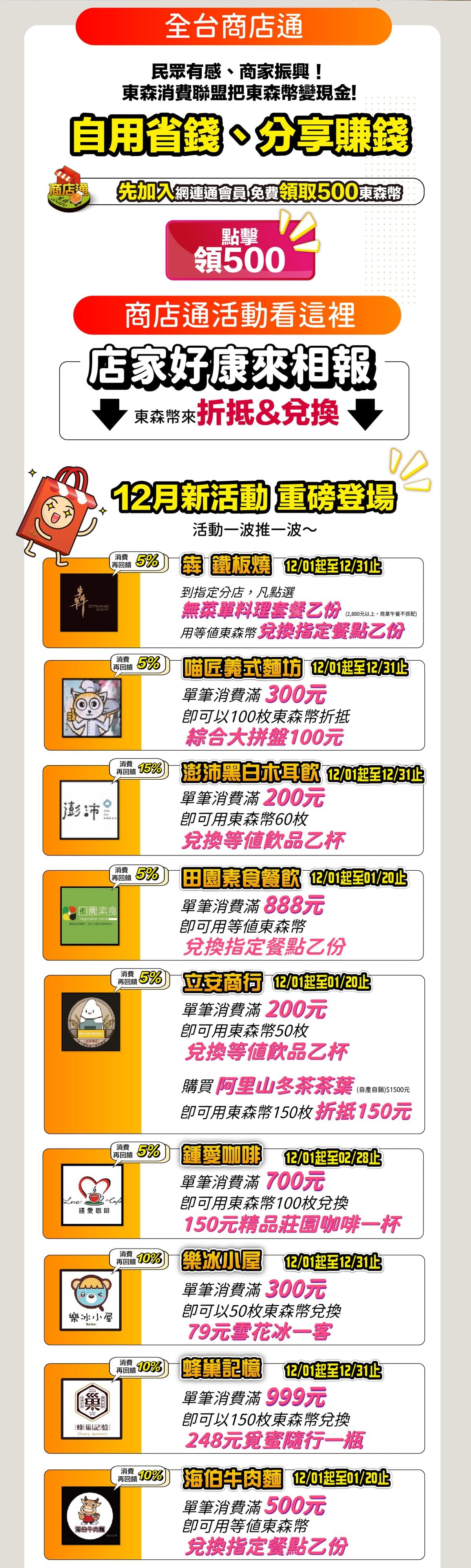 ecKare 東森消費聯盟把東森幣變現金!