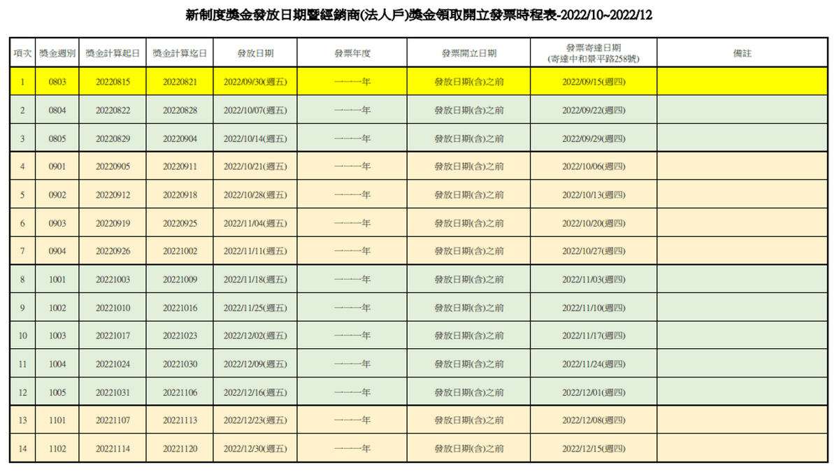 ecKare 公告111年第4季獎金發放日期暨經銷商(法人戶)獎金領取開立發票時程表