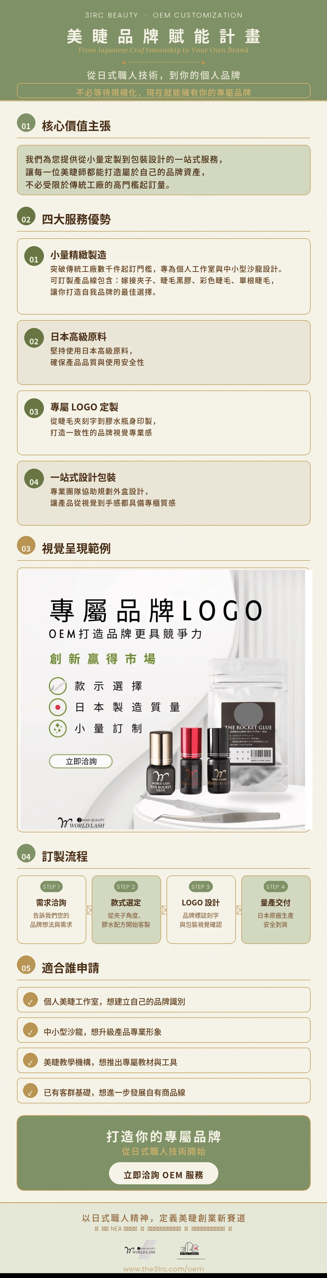 WorldLash × 31 Rue Cambon 提供美睫產業專屬的 OEM 訂製服務，突破傳統工廠數千件起訂門檻，專為個人美睫工作室與中小型沙龍打造小量精緻製造方案。可訂製項目涵蓋嫁接夾子、睫毛黑膠、彩色睫毛與單根睫毛，全程採用日本高級原料，確保產品品質與使用安全性。從專屬 LOGO 刻字、瓶身印製到外盒包裝設計，提供一站式服務，讓美睫師不必等待品牌規模化，現在就能擁有具備專櫃質感的自有商品線。承襲日式職人精神，協助台灣美睫從業者建立差異化品牌資產，提升市場競爭力與專業形象。