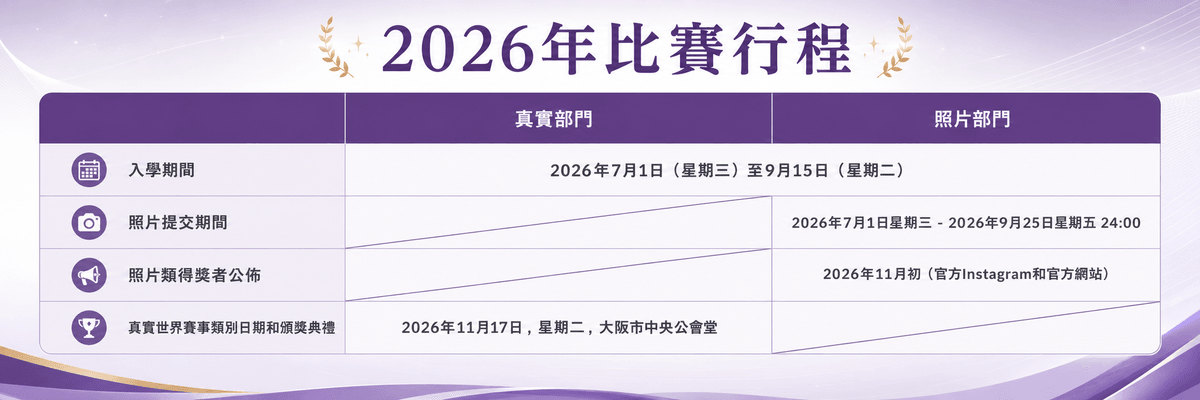 2026 國際美睫大賽｜比賽項目、報名費用、攝影比賽完整資訊 2026 國際美睫大賽正式開放報名  2026 國際美睫大賽由 NEA 日本美睫協會舉辦，提供真人競賽與攝影競賽兩大類別，邀請全台及海外美睫師、美容師、美睫講師及美業教育單位共同參與。  本次競賽以專業、公平、國際標準為核心，希望讓更多技術者透過國際舞台展現專業實力，提升品牌與個人競爭力。  真人比賽項目  真人競賽採現場操作方式，依照國際評分標準進行評審。  比賽項目包含：  單根嫁接比賽 多根嫁接比賽 睫毛提拉比賽 藝術比賽（模型）  報名費：NT$3,000／每項  攝影比賽項目  攝影競賽採作品投稿方式，不需現場參賽，適合國內外美睫師共同參與。  項目包含：  單根嫁接（照片） 多根嫁接（照片） 睫毛提拉（照片） 藝術比賽（攝影）  報名費：NT$2,200／每項  年度總冠軍  凡同時參加四項真人競賽並取得優異成績者，將有機會角逐年度總冠軍殊榮，展現全方位技術實力。  攝影比賽規則  攝影競賽設有以下四大項目：  單一嫁接比賽 豐盈嫁接比賽 睫毛提拉比賽 模特兒藝術比賽  每項皆選出 1～3 名得獎者，由國際評審團依照作品完整性、技術表現、美感設計及整體完成度進行評分。  投稿注意事項  參賽者送件前，請再次確認：  郵件資料及個人資訊是否完整。 照片尺寸符合官方規範。 作品數量符合報名規定。 作品不得缺少必要資訊。 請確認照片清晰、未經過度修圖。 所有投稿作品均可能用於官方宣傳與活動推廣。  未符合規定之作品，主辦單位有權扣除評分或取消參賽資格，恕不另行通知。  得獎公告  攝影比賽得獎名單預計於 2026 年 11 月 公布於官方網站及 Instagram。  得獎者將收到：  官方證書 獎盃 獎品（郵寄）  優秀作品亦將展示於：  官方網站 官方 Instagram 歷屆得獎作品專區 國際競賽成果展示頁  攝影競賽不另行舉辦頒獎典禮。  為什麼參加 NEA 國際美睫大賽？  參與國際競賽不僅是技術實力的證明，更能提升個人品牌形象，增加市場競爭力。透過國際級評審制度與公開競賽，讓您的作品獲得更多曝光機會，建立專業口碑，拓展國際交流與合作。