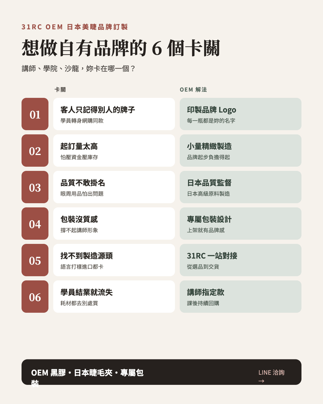 打造屬於妳的美睫品牌，不只是代工，更是品牌建立。  從一位專業美睫師，到擁有自己的品牌，是許多老師的下一個目標。  31RC × WORLD LASH 提供完整的日本 OEM 品牌規劃服務，從商品選擇、品牌命名、Logo 設計、包裝規劃，到上市流程，全程陪伴，讓妳安心建立自己的品牌。  無論妳是工作室、沙龍、美睫講師，或準備創業，都能找到適合自己的品牌方案。  我們提供 日本 OEM 黑膠  日本原料生產，高品質、穩定性佳，可依需求選擇不同乾燥速度與持久度。  日本 OEM 美睫夾  專業職人工藝製作，支援品牌雷雕、專屬包裝與客製化設計。