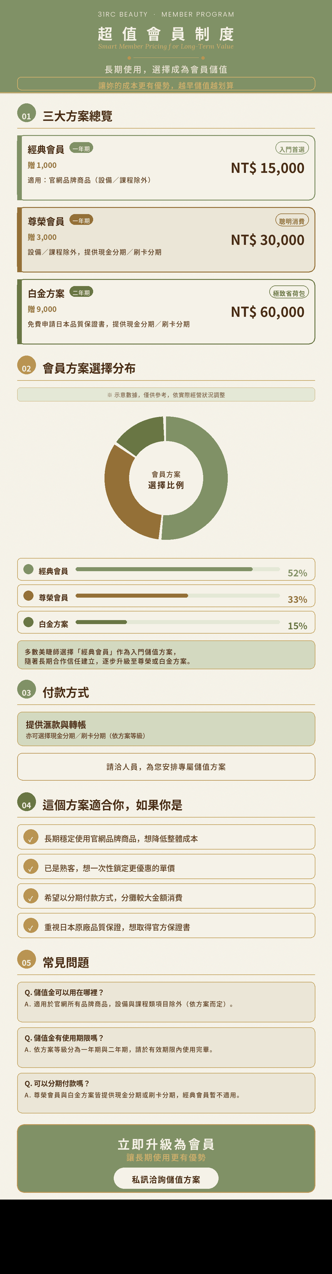 會員購物金