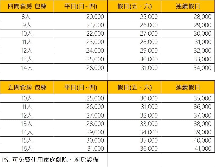 雲山水樸耕園民宿評價、影片、特色體驗、房價資訊、訂房連結 – 湖景親子高檔包棟 - 照片 15