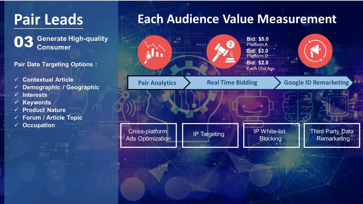 Enhance Your Brand Presence Globally Driving Brand Value & Sales Growth in Hong Kong & Overseas Markets