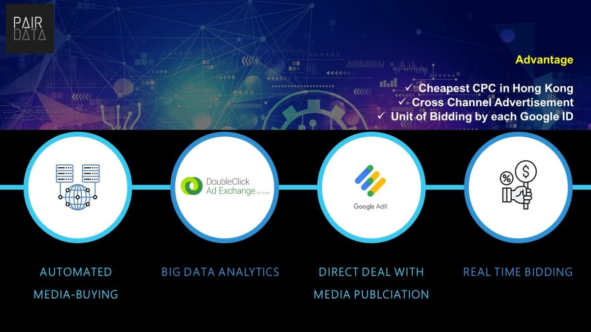 Enhance Your Brand Presence Globally Driving Brand Value & Sales Growth in Hong Kong & Overseas Markets