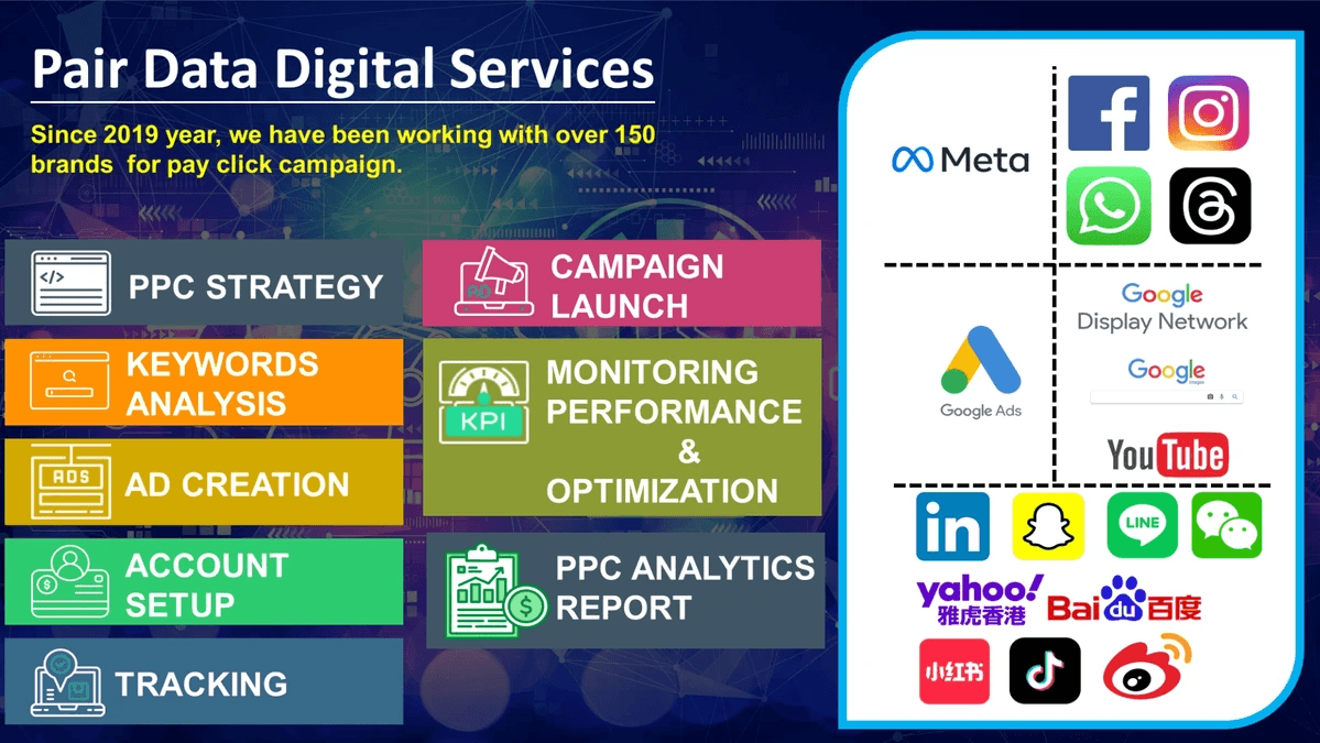 Partner with us to unlock your brand's potential in Hong Kong and beyond. Enhance Your Brand Presence Globally Driving Brand Value & Sales Growth in Hong Kong & Overseas Markets
