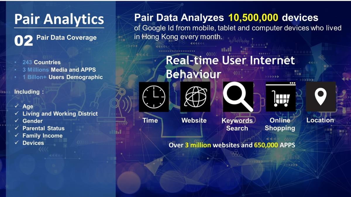 Enhance Your Brand Presence Globally Driving Brand Value & Sales Growth in Hong Kong & Overseas Markets