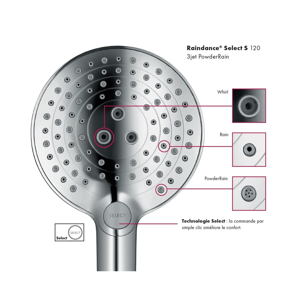 Douchette - Raindance Select S 120  3 jet PowderRain