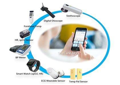 遠距醫療 虛擬病房 iCare