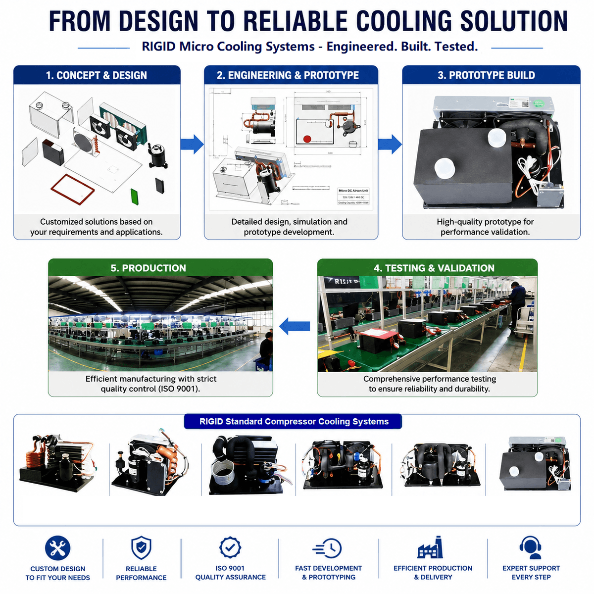 RIGID DC Compressor Micro Cooling Systems - Our Experience Is Your Advantage.png