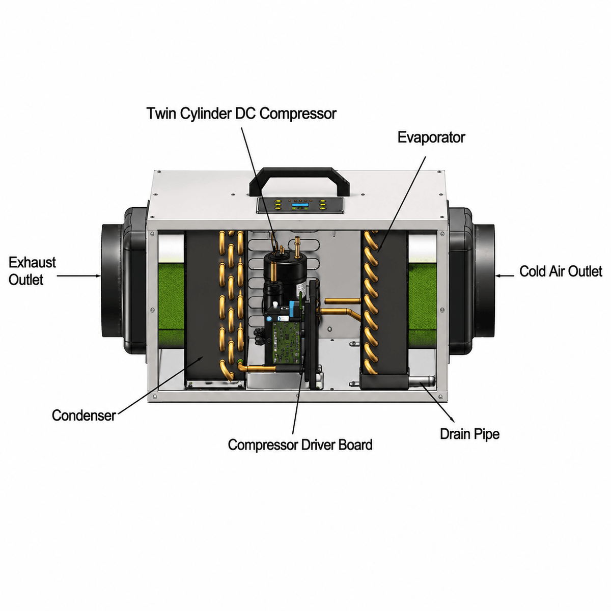 Mini air conditioner working diagram