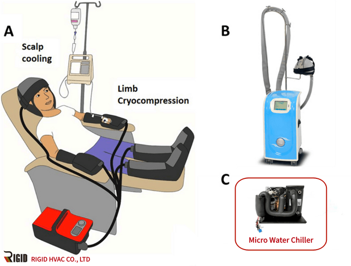 How RIGID’s Micro Chiller Technology Enables Precise, Portable Scalp Cooling