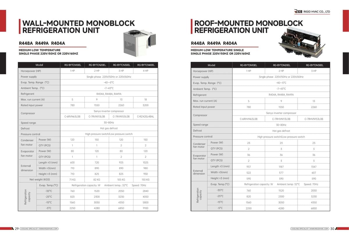 Monoblock Refrigeration Unit