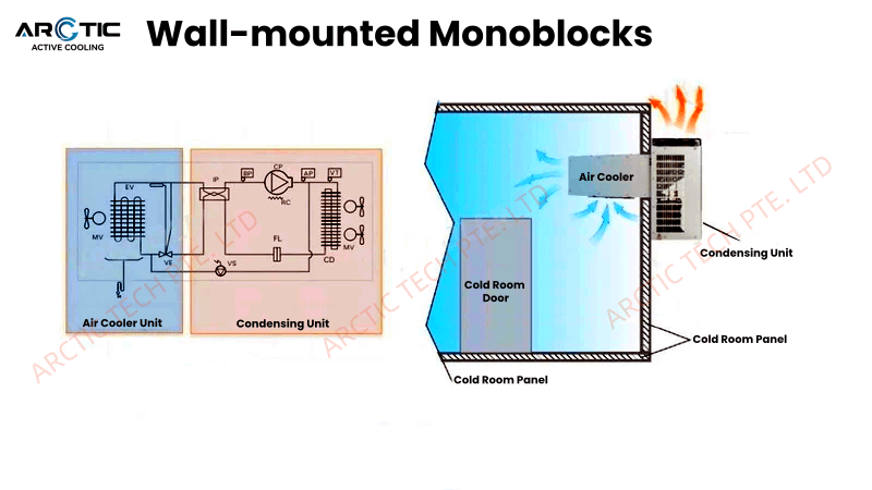 Arctic Tek specializes in thermal management, providing compact and efficient cooling systems for various industries.