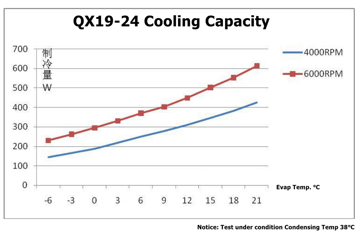 RIGID Direct Refrigerant Cooling Evaporator System Advantages (Direct Expansion Cooling) over Liquid Chillers