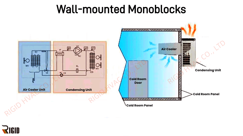 RIGID HVAC provides compact cooling solutions, including mini compressors, portable ACs, and custom refrigeration.
