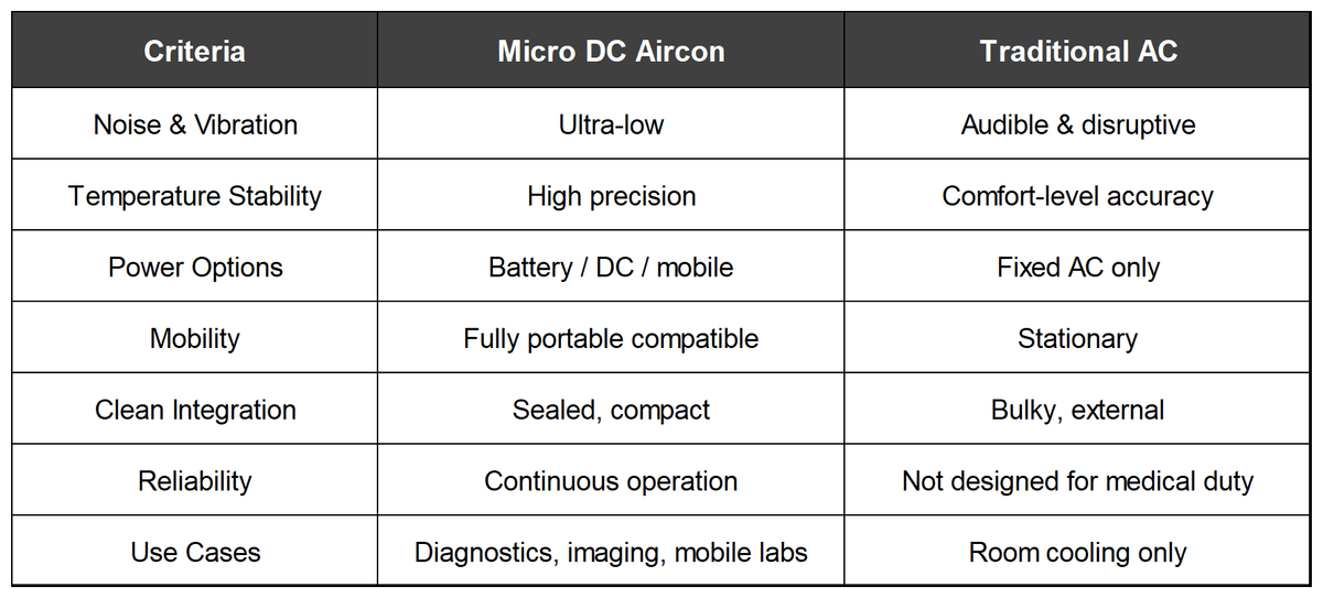 Medical & Life Science Equipment