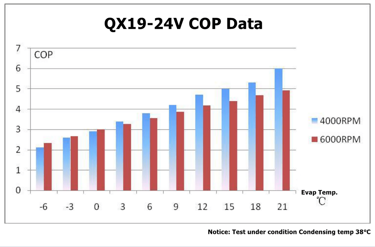 QX19(12V) Characteristic Curve