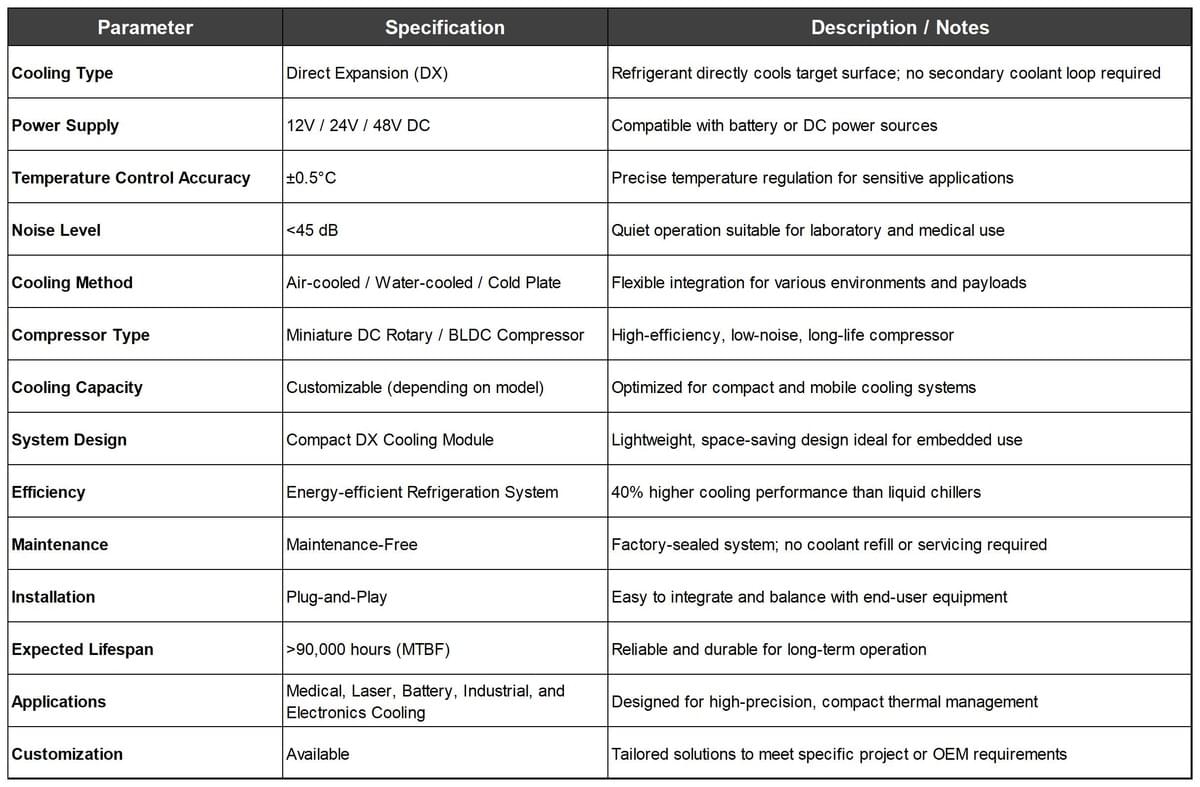 Technical Specifications – RIGID Direct Expansion (DX) Cooling System