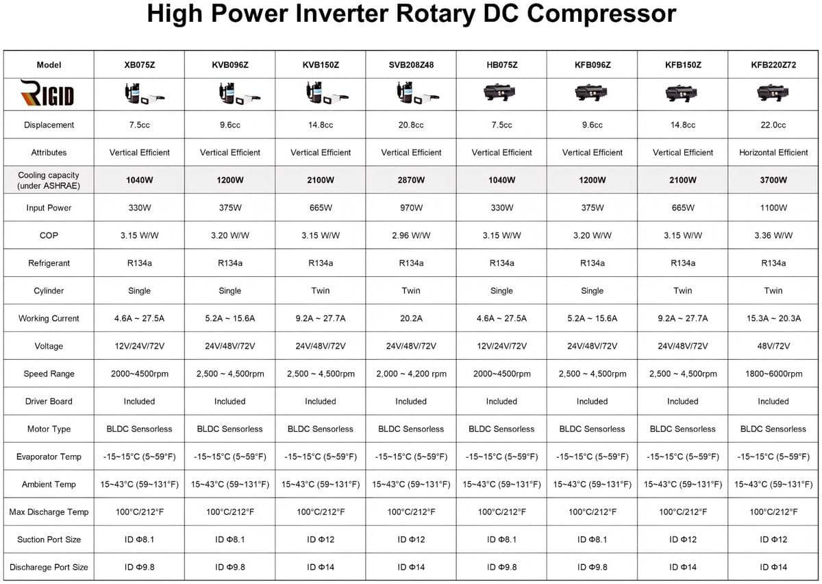 7.5cc Horizontal DC Compressor 