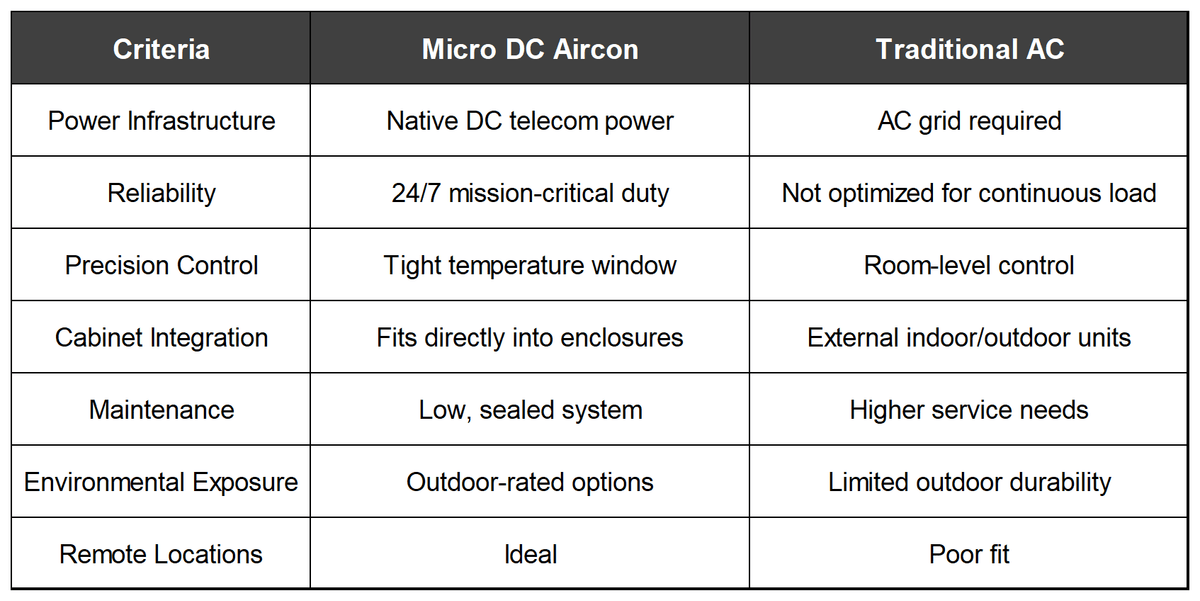 Telecom & Outdoor Enclosures