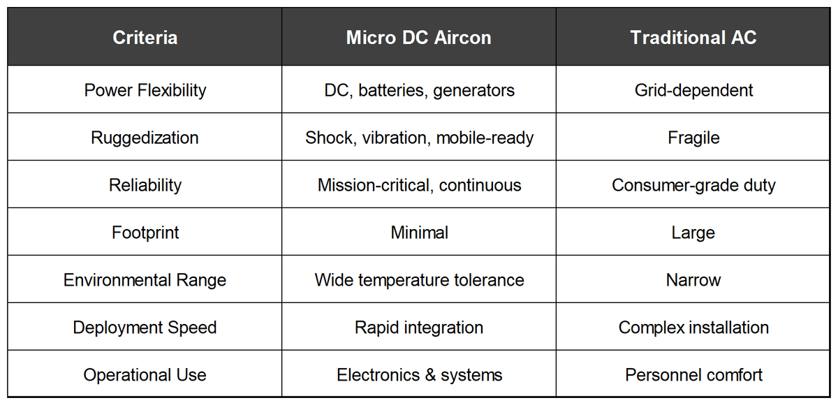 Defense, Aerospace & Mission-Critical Systems