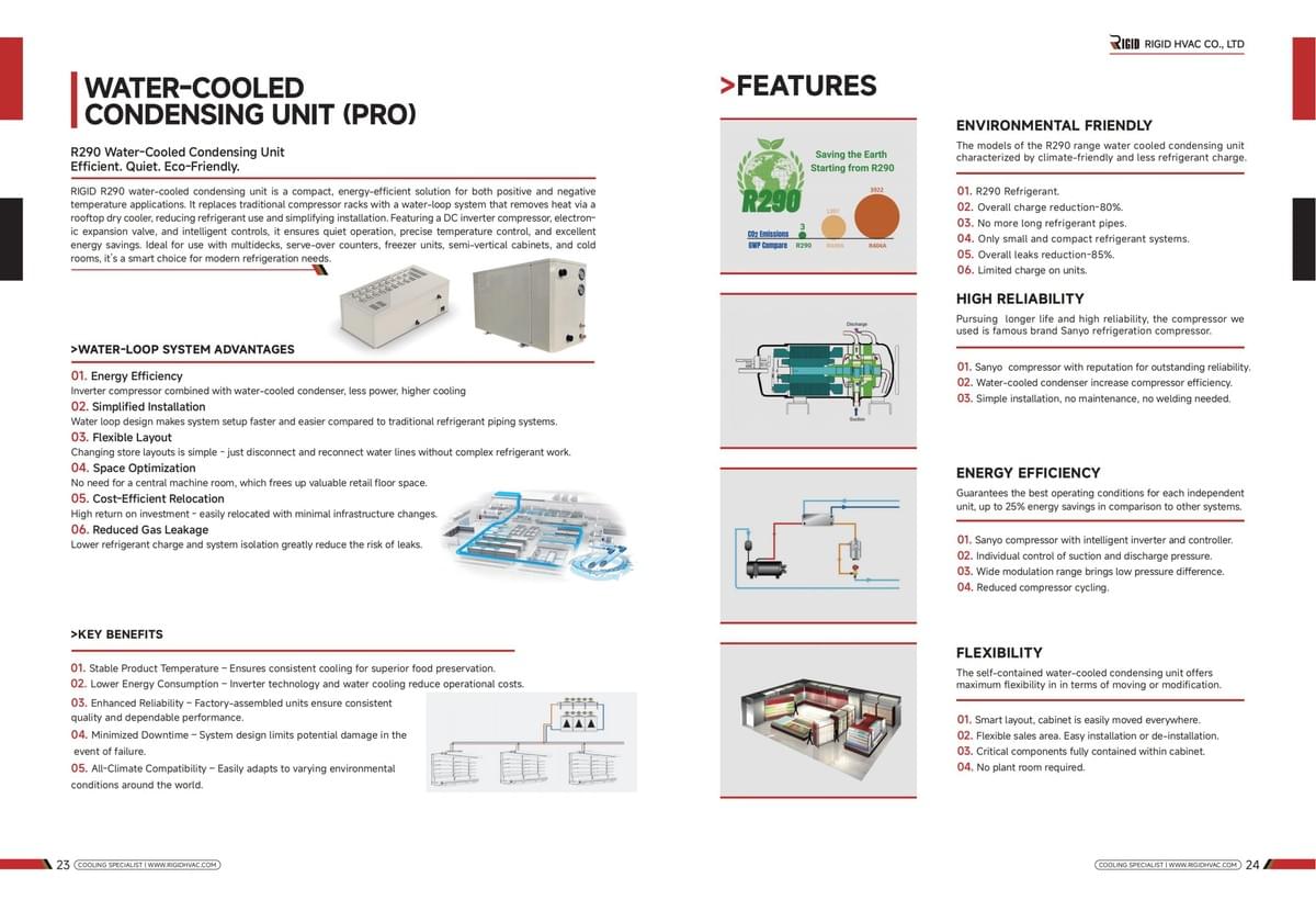 Water-Cooled Condensing Unit (PRO)