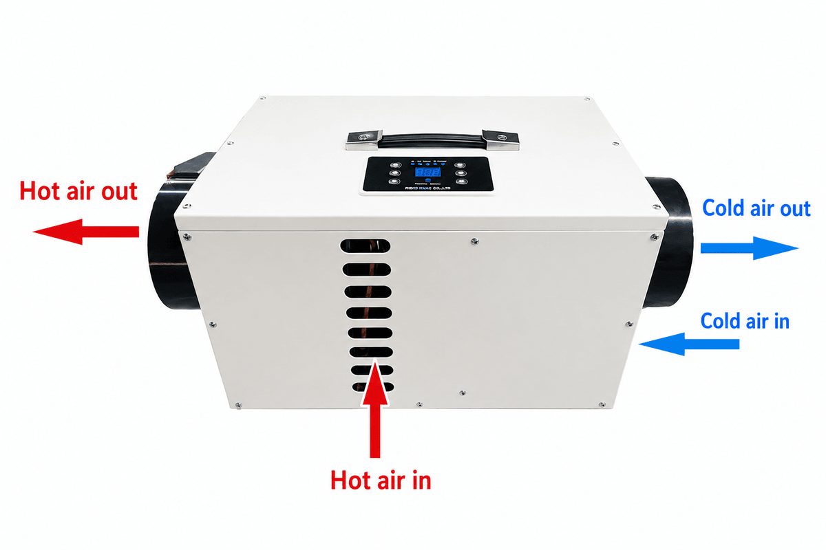 Micro air conditioner operating principle