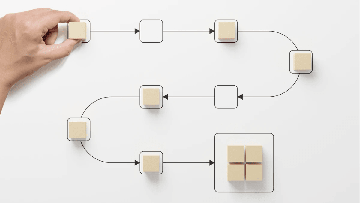 online customer journey visual representation showing key stages