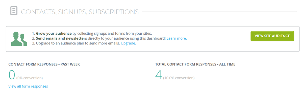  Strikingly analytics panel showing contact form response totals