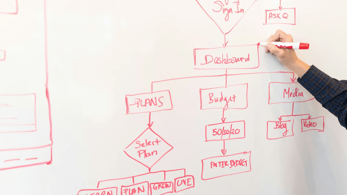 website page prioritization insights through analytics