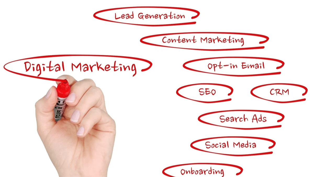 digital marketing execution tools for successful campaigns