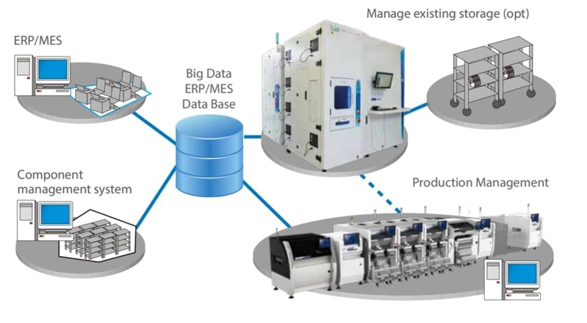 Efficient smt pcb chip mounter used in printed circuit assembly.