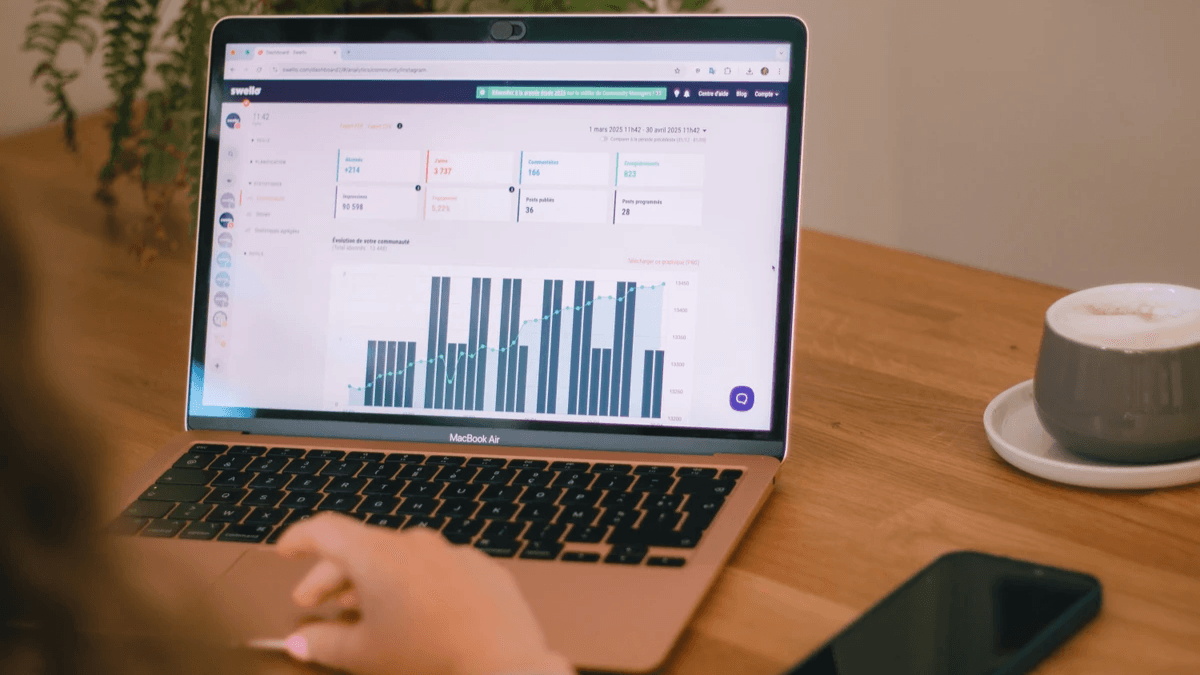  Performance analytics dashboard