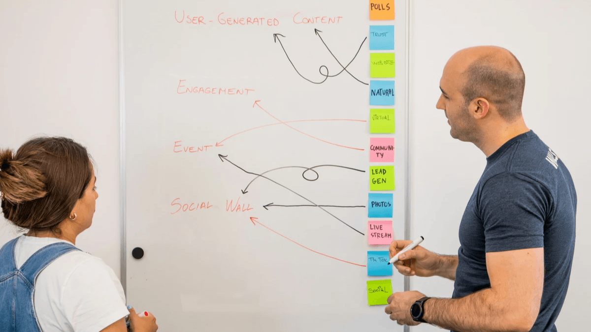 Customer journey map used to plan connected website touchpoints