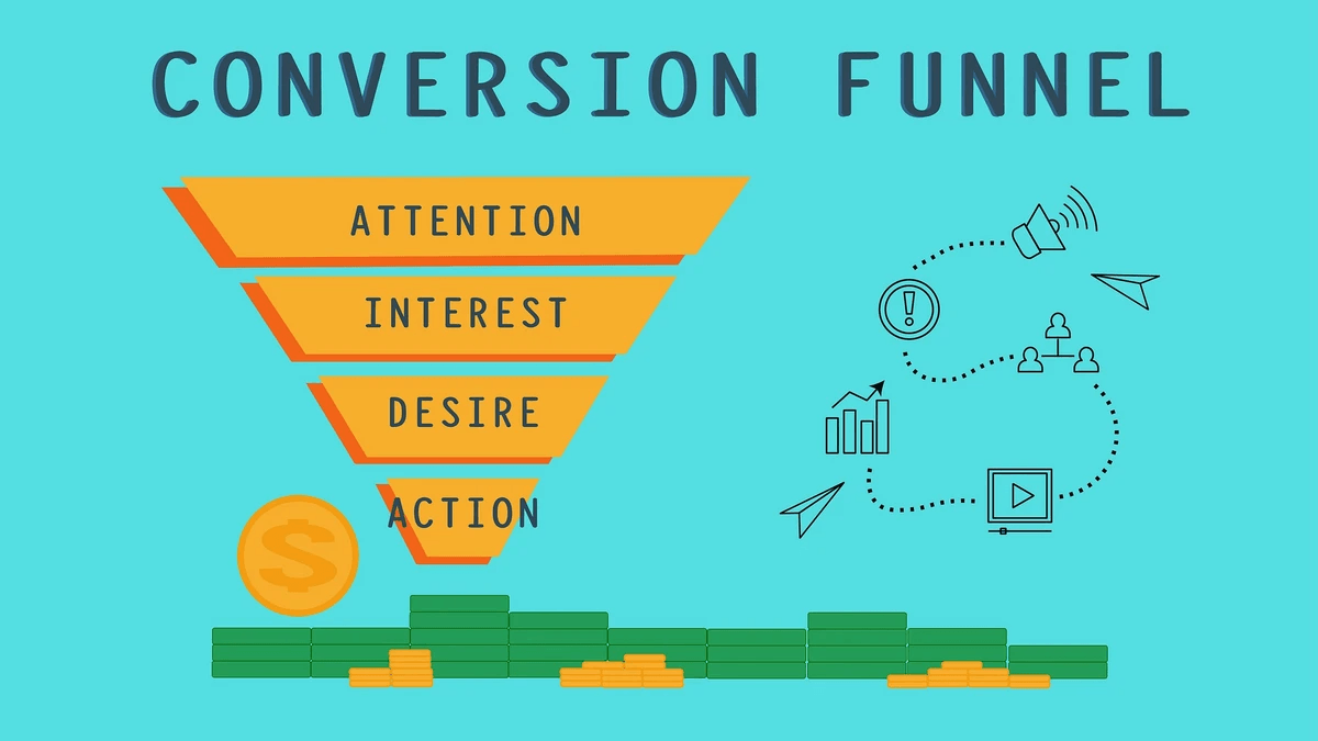 Sales funnel landing pages showcasing effective design elements.