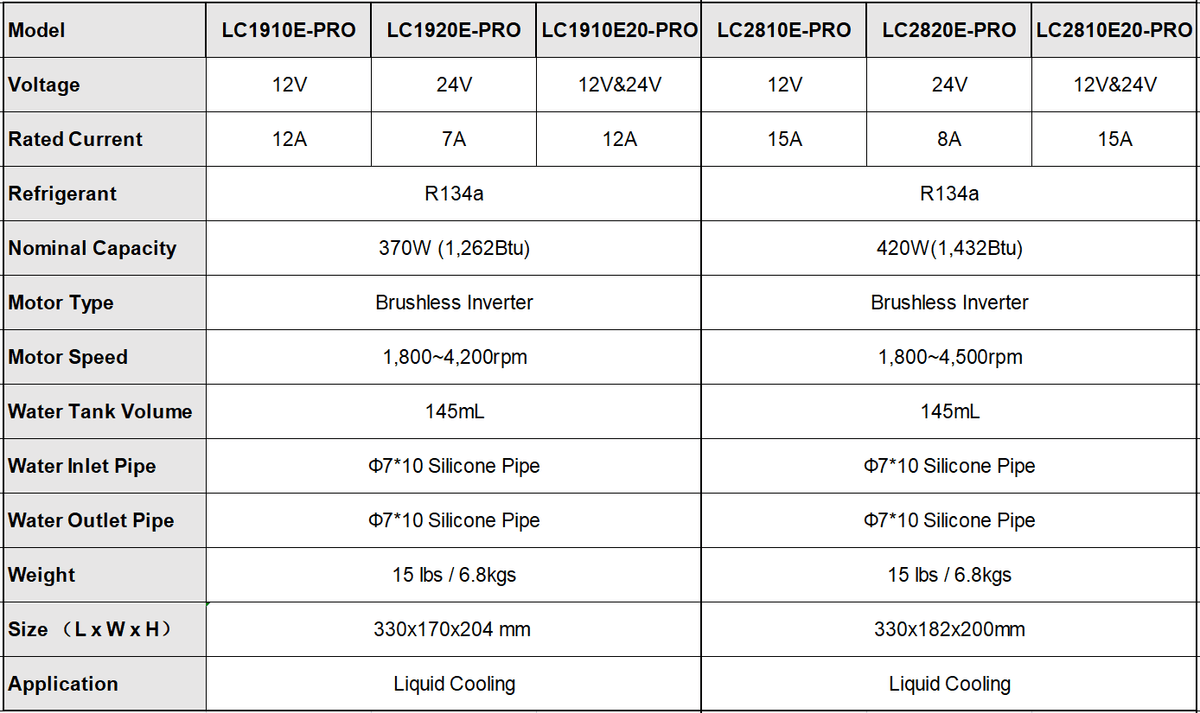 Arctic Tek specializes in thermal management, providing compact and efficient cooling systems for various industries.