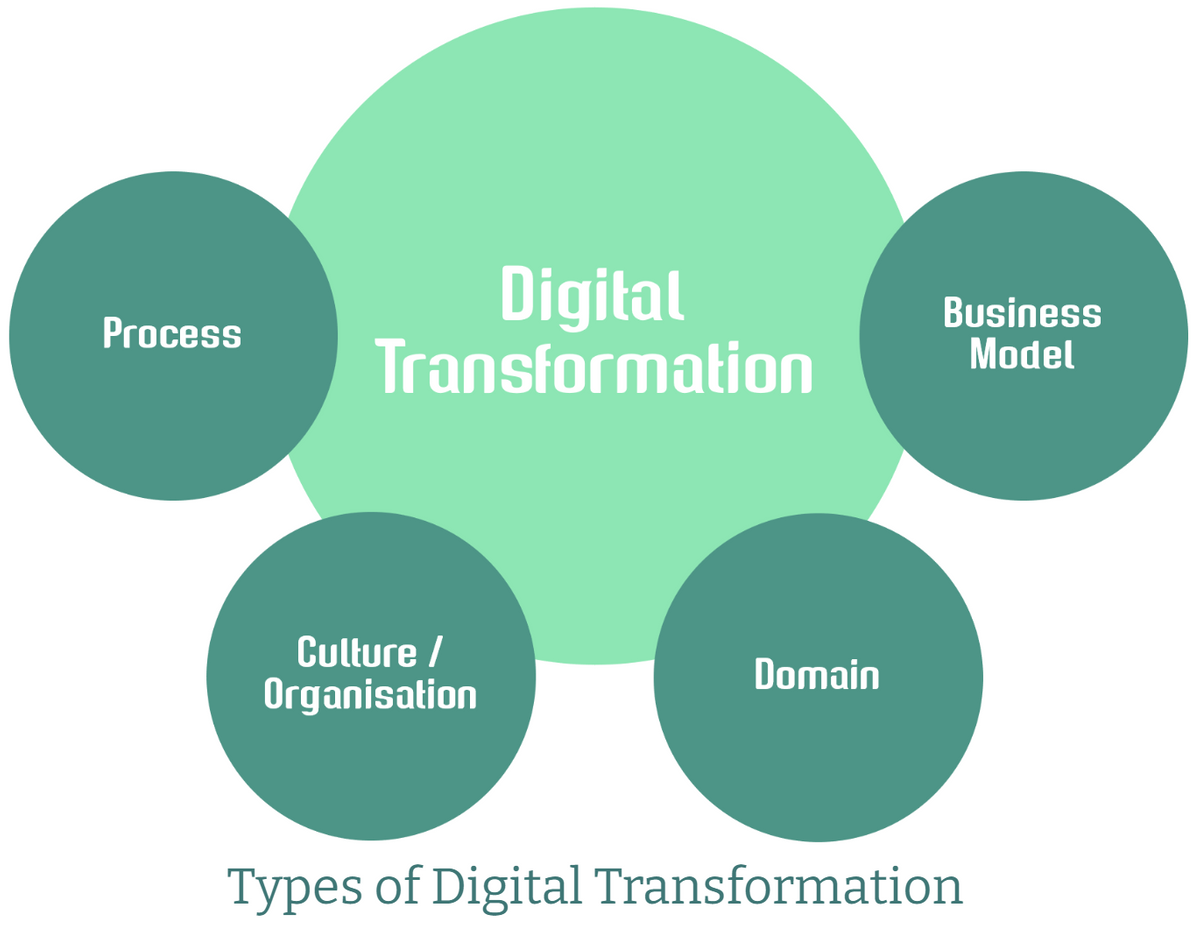 Process Control System