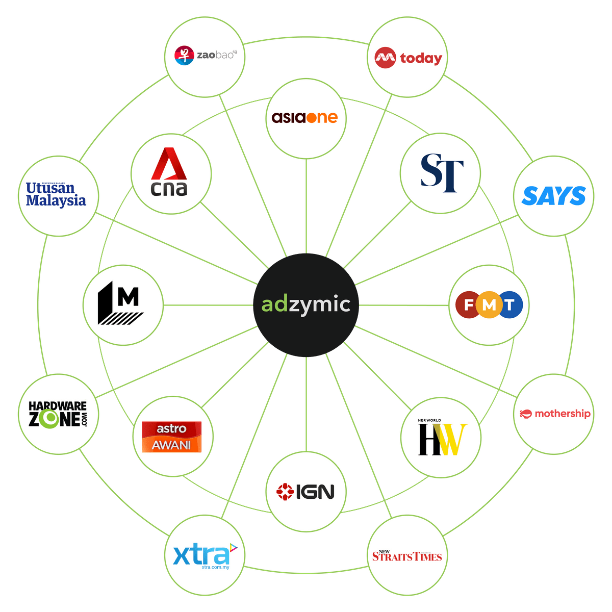 ADZYMIC Creative as a Services (CaaS)